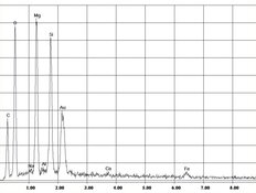 EDX Spectrum Crisotile Amianto in Magnesite | © CRB Analysis Service GmbH