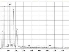 EDX-spectrum van chrysotielasbest in kinetisch zand | © CRB Analyse Service GmbH
