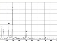 EDX-spectrum tremolietasbest in kinetisch zand | © CRB Analyse Service GmbH