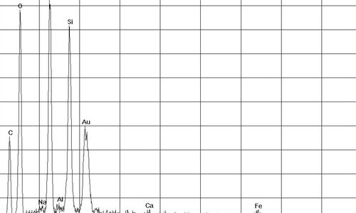 EDX Spectrum Chrysotiel Asbest in kit | © CRB Analyse Service GmbH